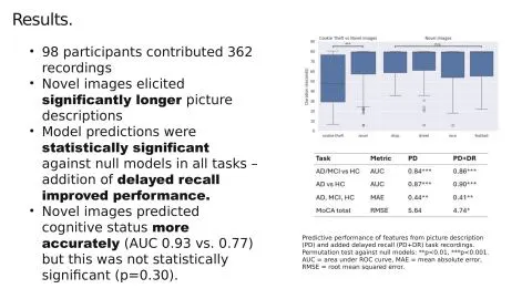 Representative slide from Beyond Stealing Cookies: Validation of Novel Picture Description and Delayed Recall Task Stimuli for Automated Cognitive Assessment from Speech.
