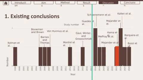 Representative slide from Are Destructive Experimental aDNA Methods Ethically Justifiable to Use in Syphilis Research?