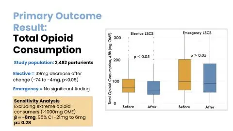 Representative slide from A Before-And-After Analysis of Switching From Modified to Immediate-release Oral Morphine