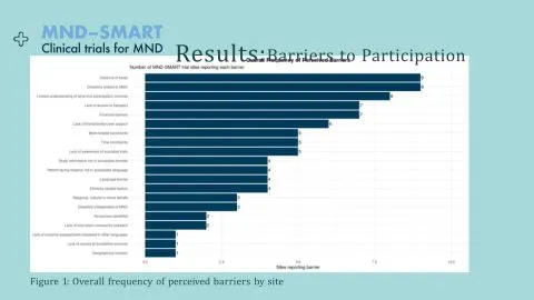 Representative slide from Diversifying Research Participation in the MND-SMART Clinical Trial