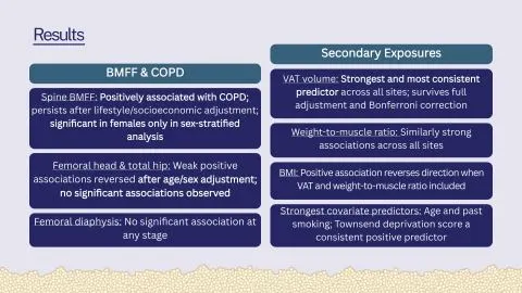 Representative slide from Exploring BMAT, Body Adiposity and COPD: Data Analysis in the UK Biobank