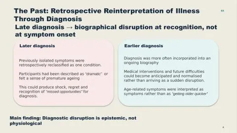Representative slide from Diagnostic Disruption: How Timing of Diagnosis Impacts Lived Experience in Stickler Syndrome