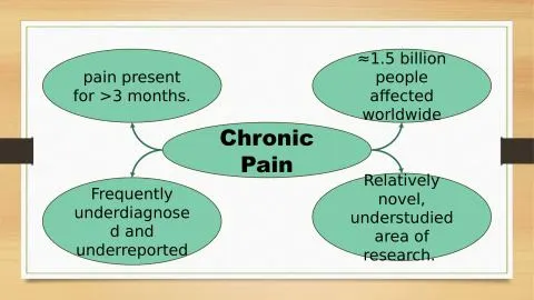 Representative slide from Beyond Biological Sex: Gender, Chronic Pain, and the Future of Equitable Pain Management