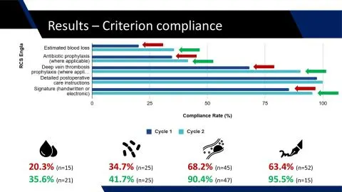 Representative slide from How Compliant Are Neurosurgical Operative Notes at the Royal Infirmary of Edinburgh with the RCS England Guidelines? A Retrospective Audit