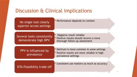 Representative slide from Diagnostic Accuracy and Feasibility of Delirium Monitoring Tools: A Systematic Review