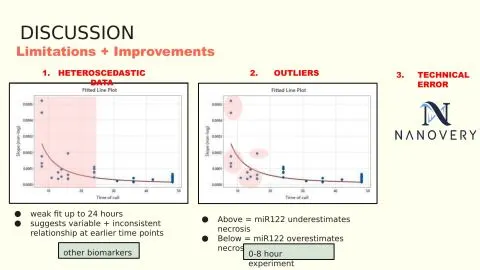 Representative slide from The Non-Invasive Quantification of Liver Necrosis