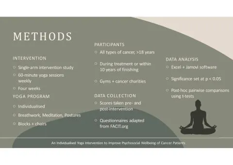 Representative slide from An Individualised Yoga Intervention to Improve Psychosocial Wellbeing of Cancer Patients