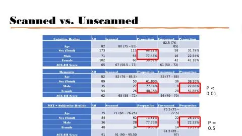 Representative slide from To Scan or Not to Scan: