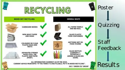 Representative slide from Recycling in Critical Care