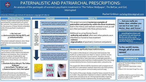 PATERNALISTIC AND PATRIARCHAL PRESCRIPTIONS: An analysis of the portrayals of women's psychiatric treatment in ‘The Yellow Wallpaper’, The Bell Jar, and Girl, Interrupted.