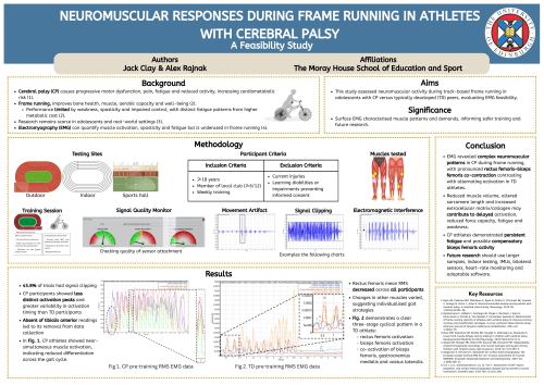 Neuromuscular Responses During Frame Running in Athletes with Cerebral Palsy