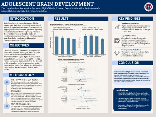 Adolescent Brain Development