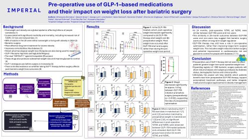 Pre-operative use of GLP-1-based medications and their impact on weight loss after bariatric surgery